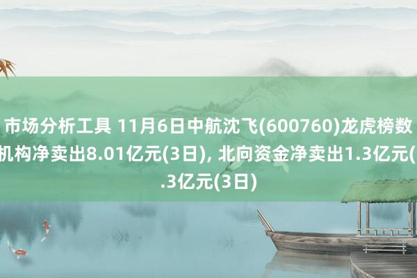 市场分析工具 11月6日中航沈飞(600760)龙虎榜数据: 机构净卖出8.01亿元(3日), 北向资金净卖出1.3亿元(3日)